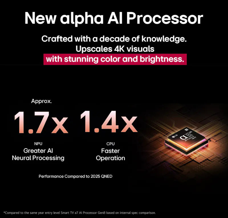 LG 65QNED92ACA / 65QNED92ACA / LG 65QNED92 / 65QNED92